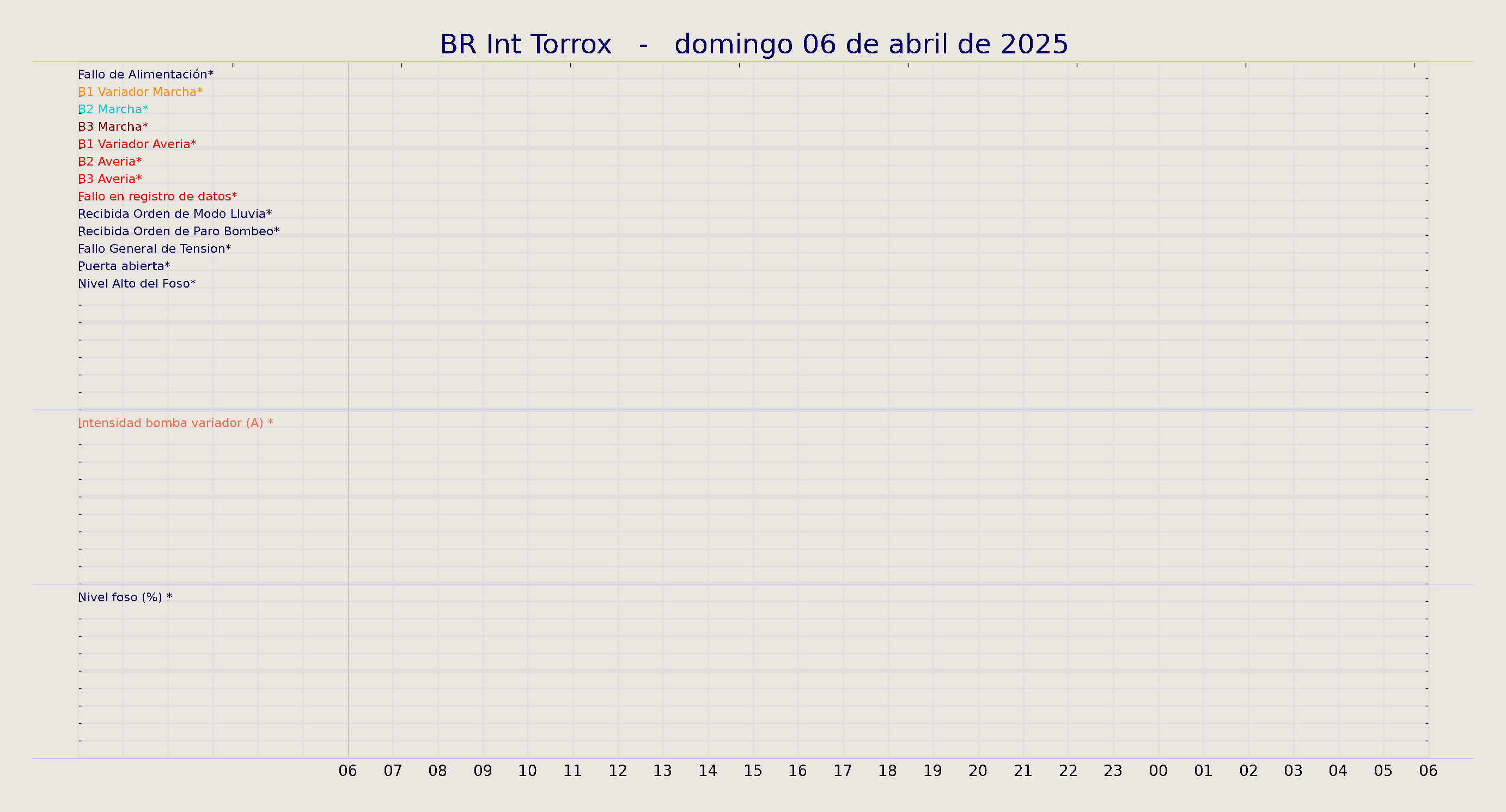 ../../imagenes/vid/2025/BR Int Torrox/2025-04-06 BR Int Torrox.png